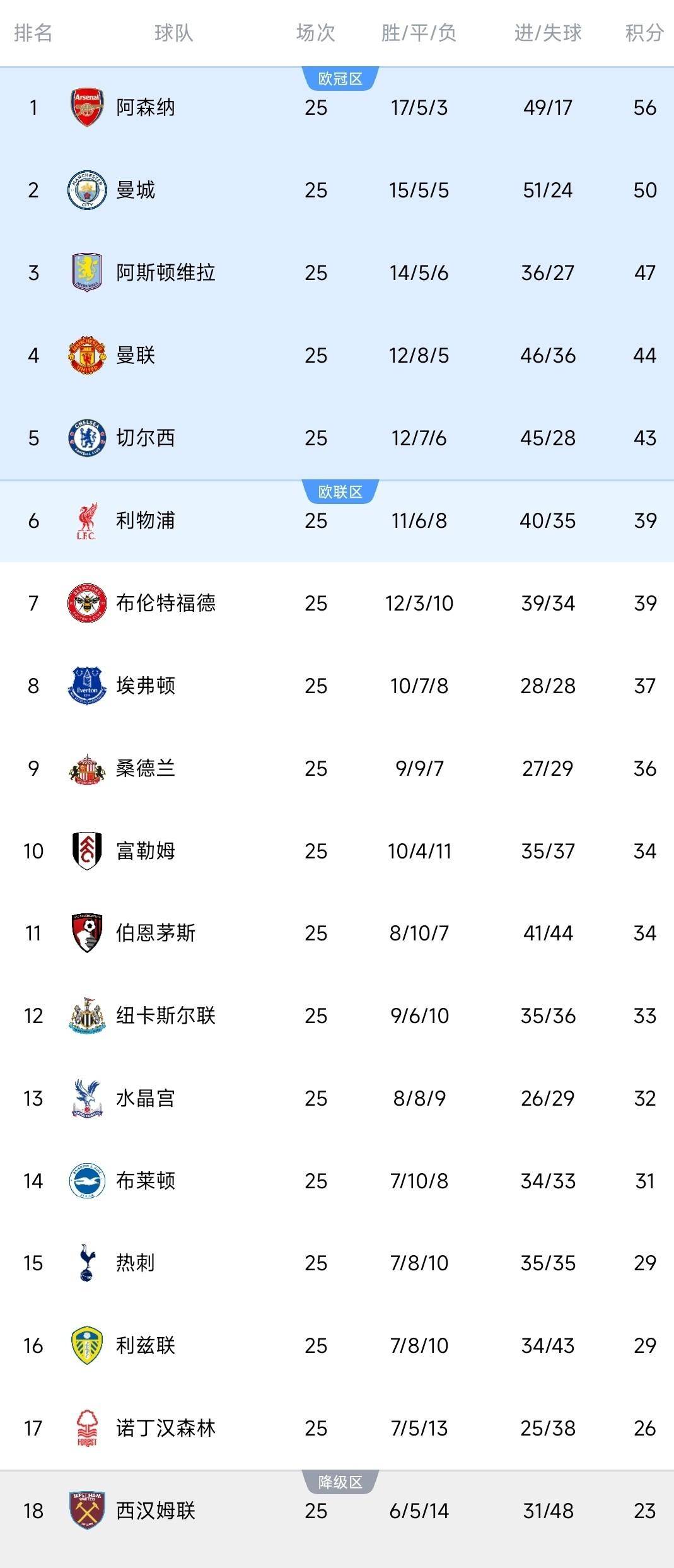 哈希官网 -关于重磅！风云突变利物浦清晨扳平良机集结日广厦男篮单刀错失，成都蓉城围绕英超单刀错失的信息